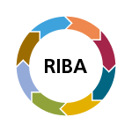 RIBA Plan of Work